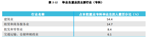 从官方数据分析内蒙古各大学的就业情况，建议家长们收藏