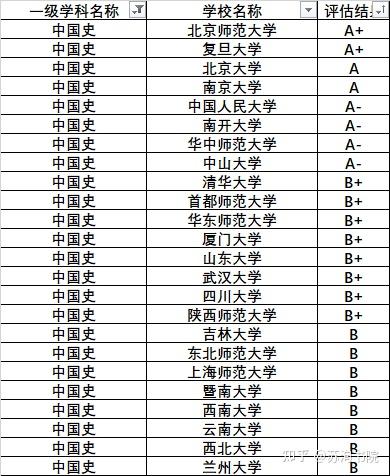 文史哲常识_文史哲课程_文史哲基础知识