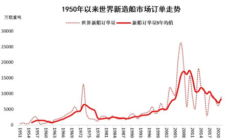 历史航船_船的研究历史_船舶的历史书籍