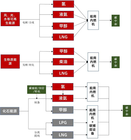 船舶的历史书籍_历史航船_船的研究历史