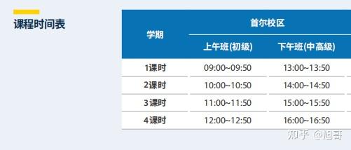 韩国学生累还是日本学生累_韩国学_韩国学医美专业要求
