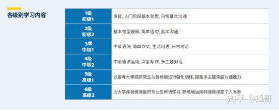韩国学医美专业要求_韩国学_韩国学生累还是日本学生累