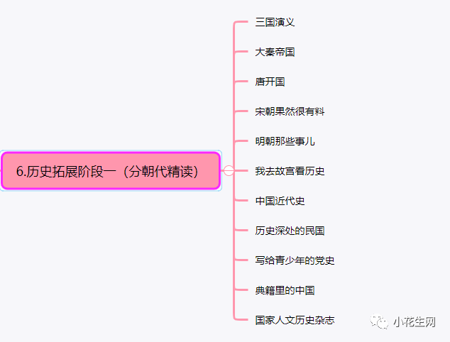 历史书籍_书籍历史演变_书籍历史学家是什么职业