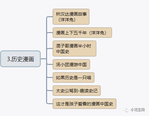 历史书籍_书籍历史学家是什么职业_书籍历史演变