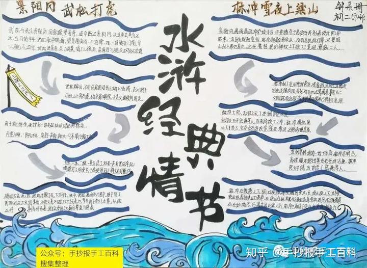 国学经典手抄报_国学经典手抄报内容摘抄_国学经典手抄报简单