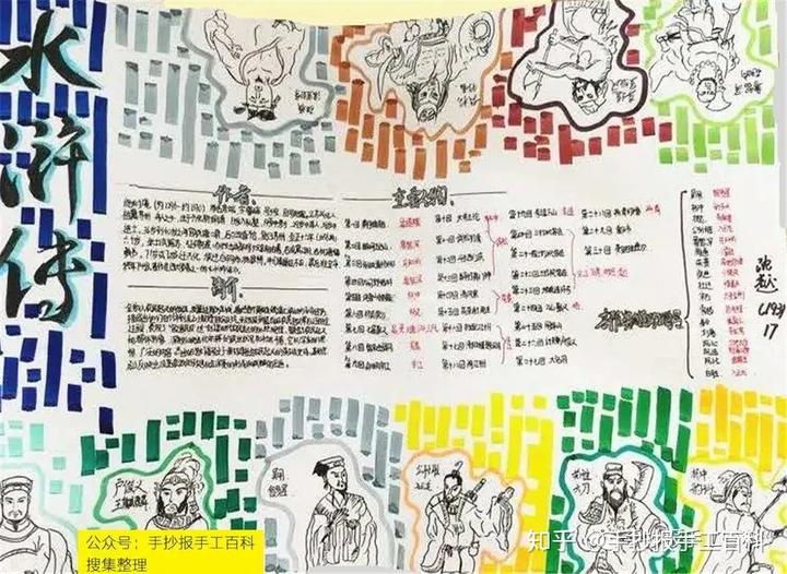 国学经典手抄报简单_国学经典手抄报_国学经典手抄报内容摘抄