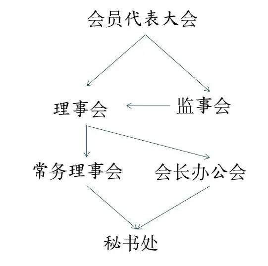 机构社会实践心得体会_社会机构_机构社会统一信用代码