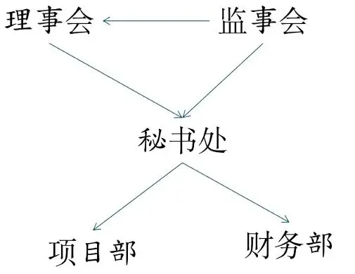 社会机构_机构社会统一信用代码_机构社会实践心得体会