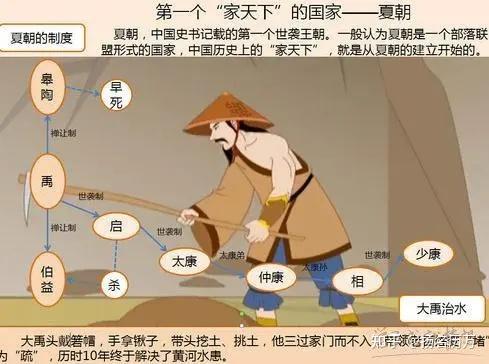 我们研究夏朝历史的途径有哪些_研究夏朝的书籍_夏朝史料依据