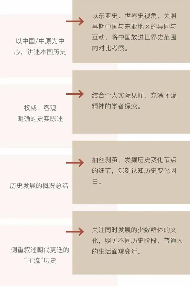 日本历史学家讲述的中国史，会有什么不同？