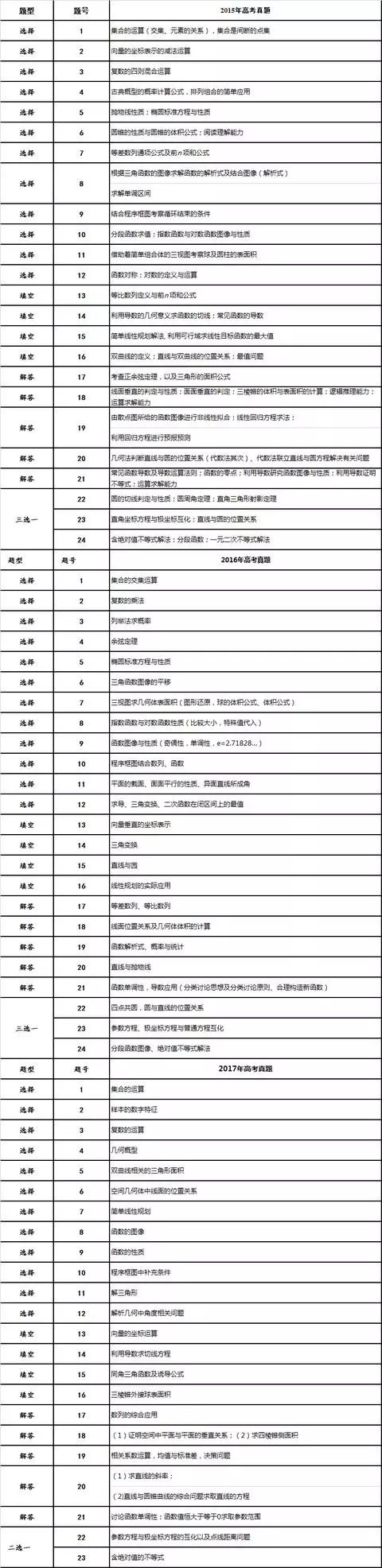 数学文史类是什么意思_文史数学什么意思_数学文史类