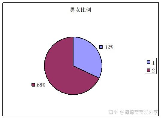 社会兼职_兼职社会实践题目写啥好呢_兼职社会实践报告