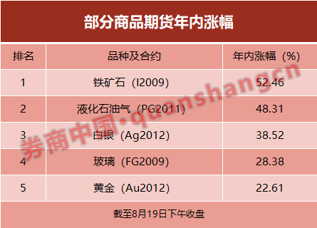 黄金历史最高价位是多少_黄金历史_黄金历史最高价