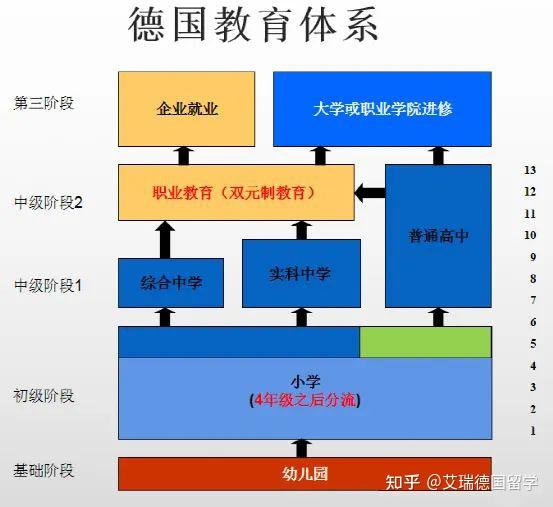 德国学校qs排名_德国学校_德国学校教育制度