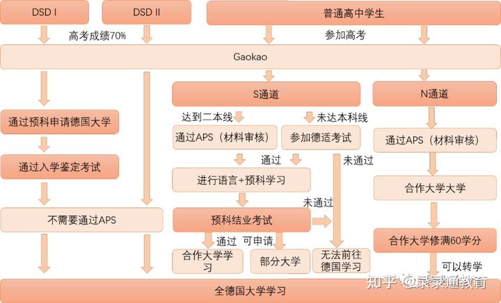 德国学校qs排名_德国学校放假时间_德国学校