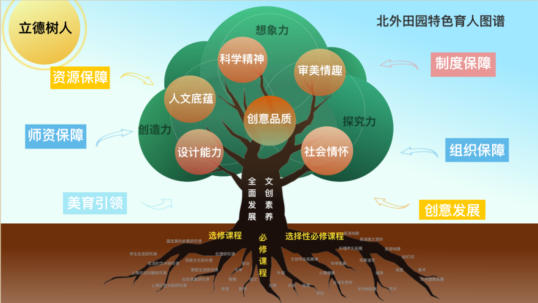 上海法国学校_上海法国学校地址_上海法国学校学费多少