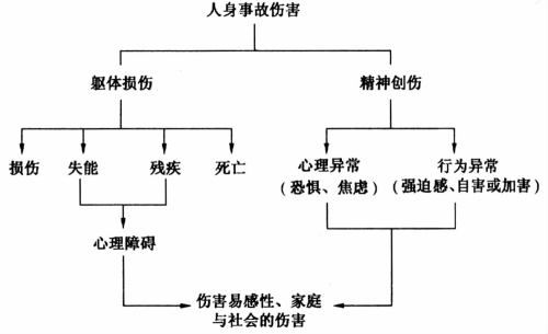 简述应激源的定义_社会性应激源_社会应激源如何调节