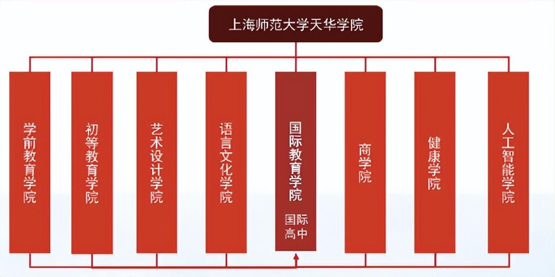 上海法国学校地址_上海法国学校_上海法国学校学费多少