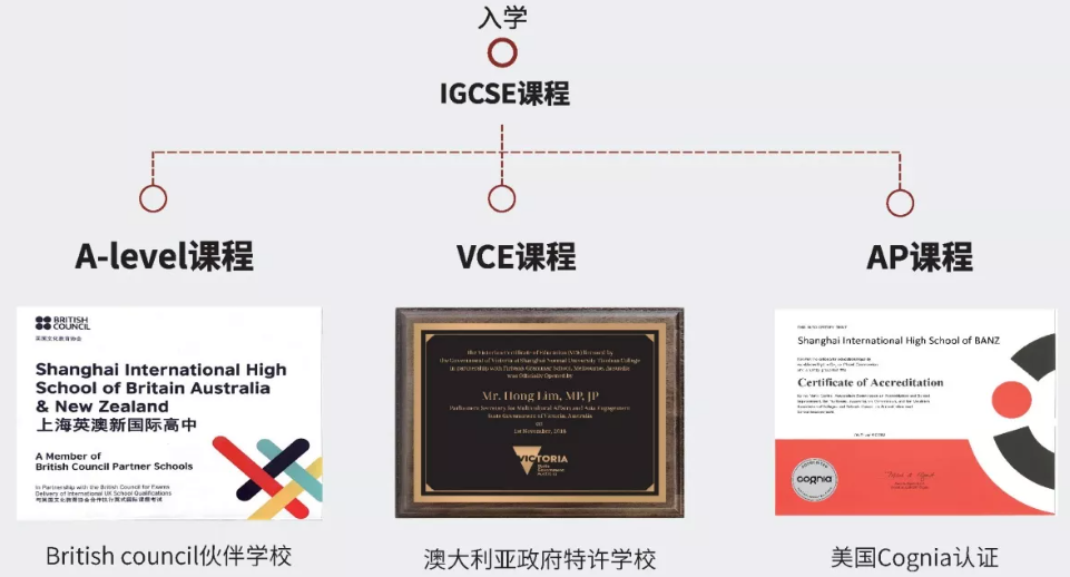 上海法国学校_上海法国学校学费多少_上海法国学校地址