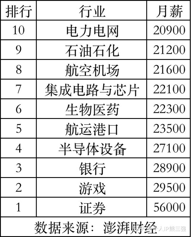 当前社会什么专业更有前景_前景当前社会专业有哪些_社会前景好的专业