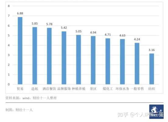 当前社会什么专业更有前景_社会前景好的专业_前景当前社会专业有哪些