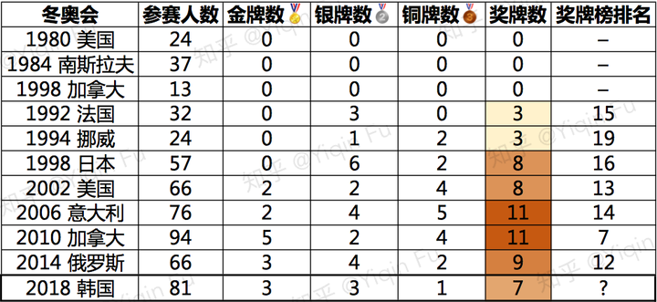 历史短道速滑名将_历史短道速滑韩国最强4人接力_短道速滑历史