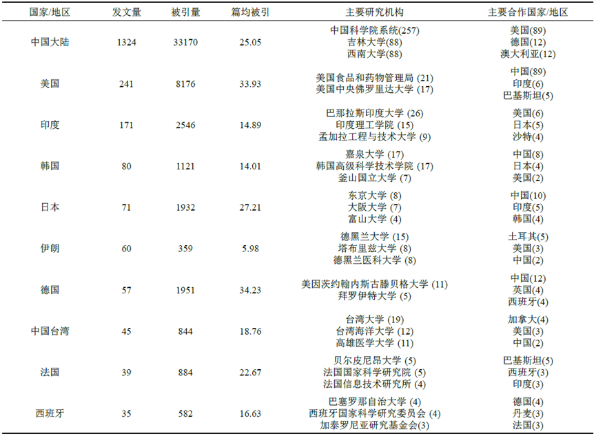 酶工程历史_酶科学史流程图_酶的研究历史