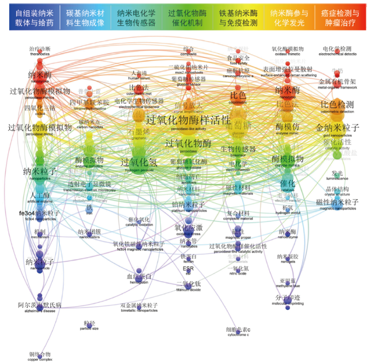 酶的研究历史_酶科学史流程图_酶工程历史