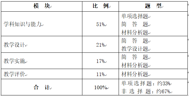 2023年教师资格笔试大纲：《历史学科知识与教学能力》(高中)-410