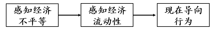 平等社会的好处_社会平等_平等社会核心价值观