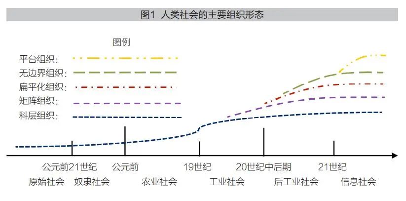 社会形态是( )._社会形态的意思_社会形态说包括