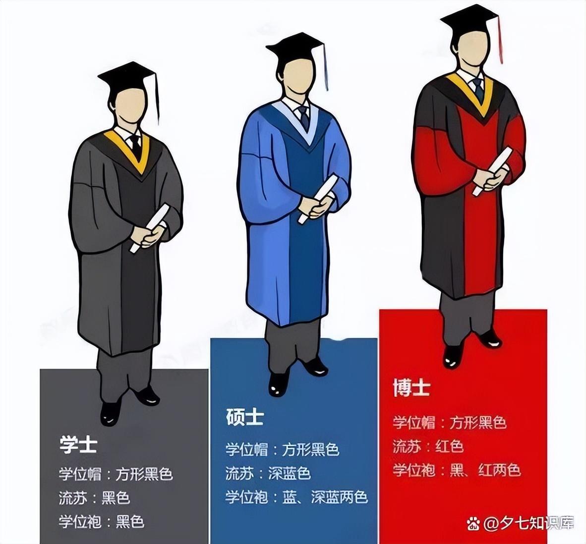 中国学位_学位中国学位_学位中国顺序