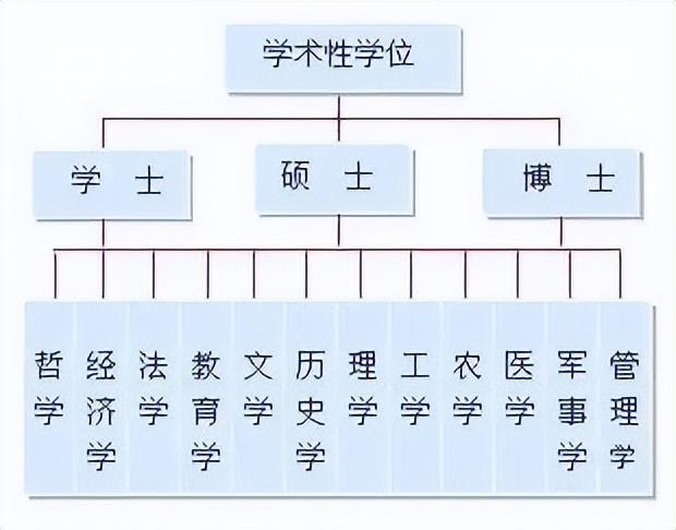 学位中国顺序_中国学位_中国学位与教育网