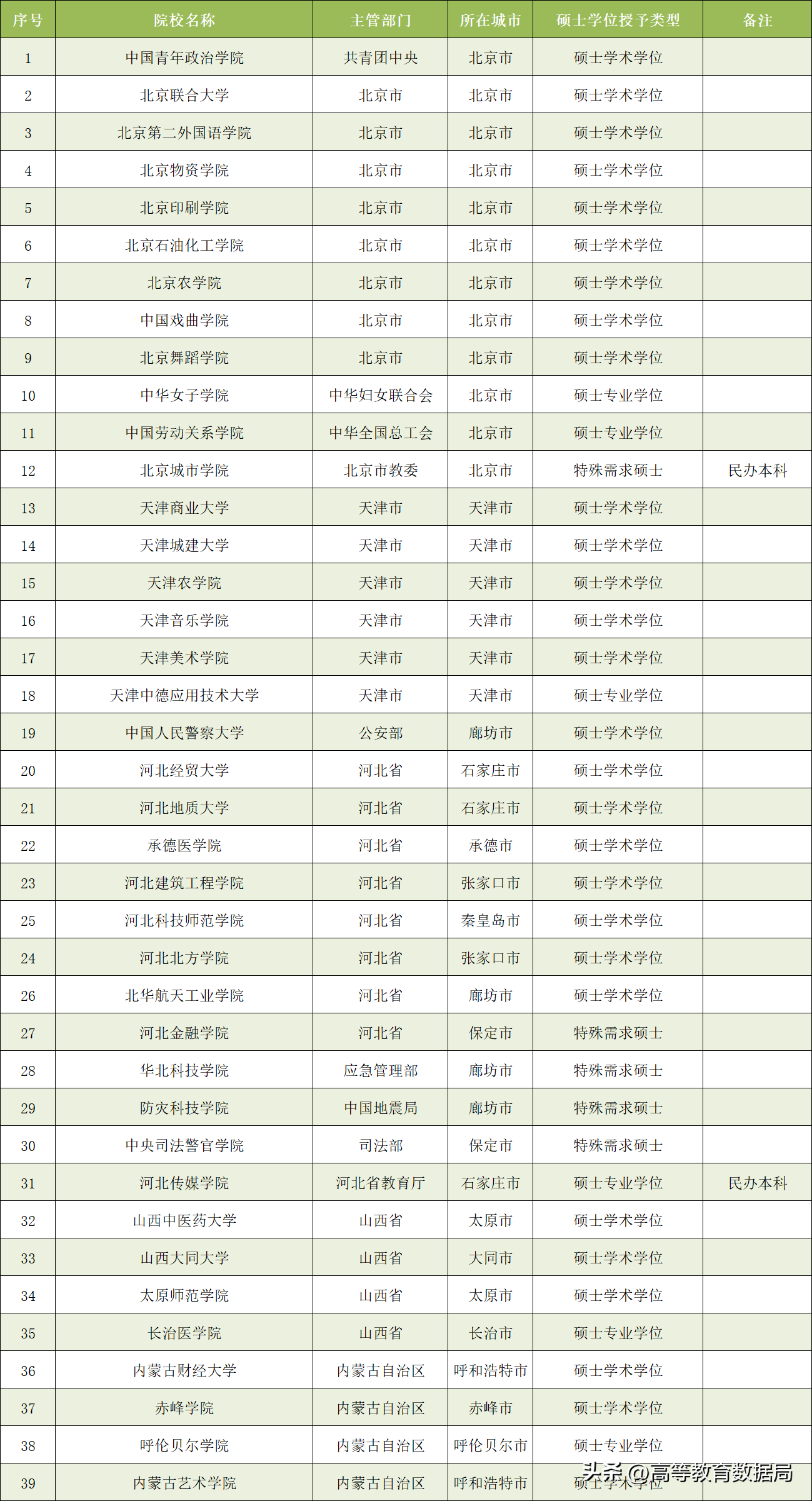 学位中国学位_中国学位_中国学位与教育网