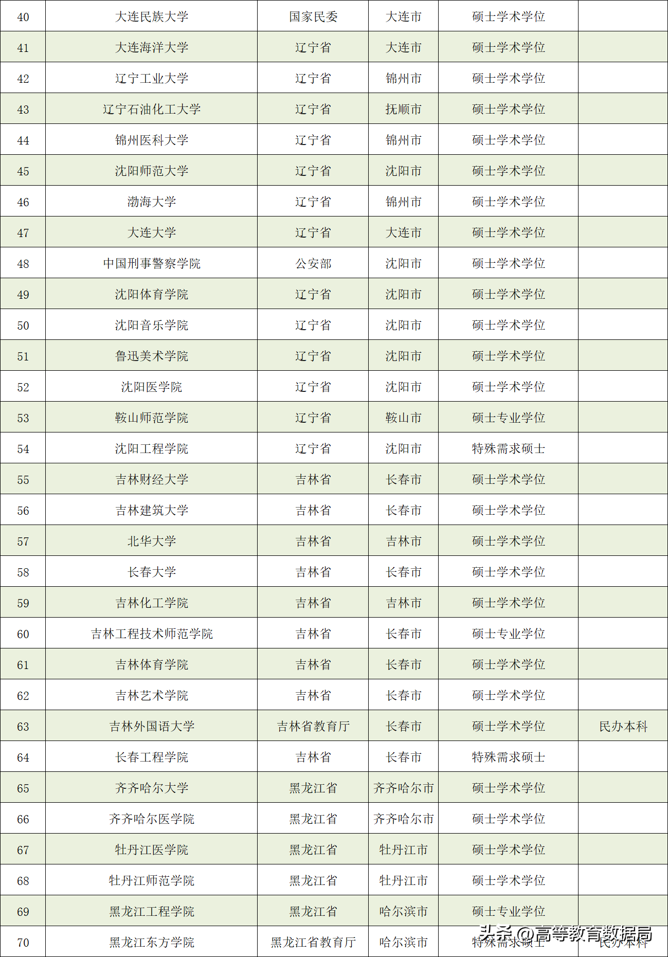 中国学位_学位中国学位_中国学位与教育网