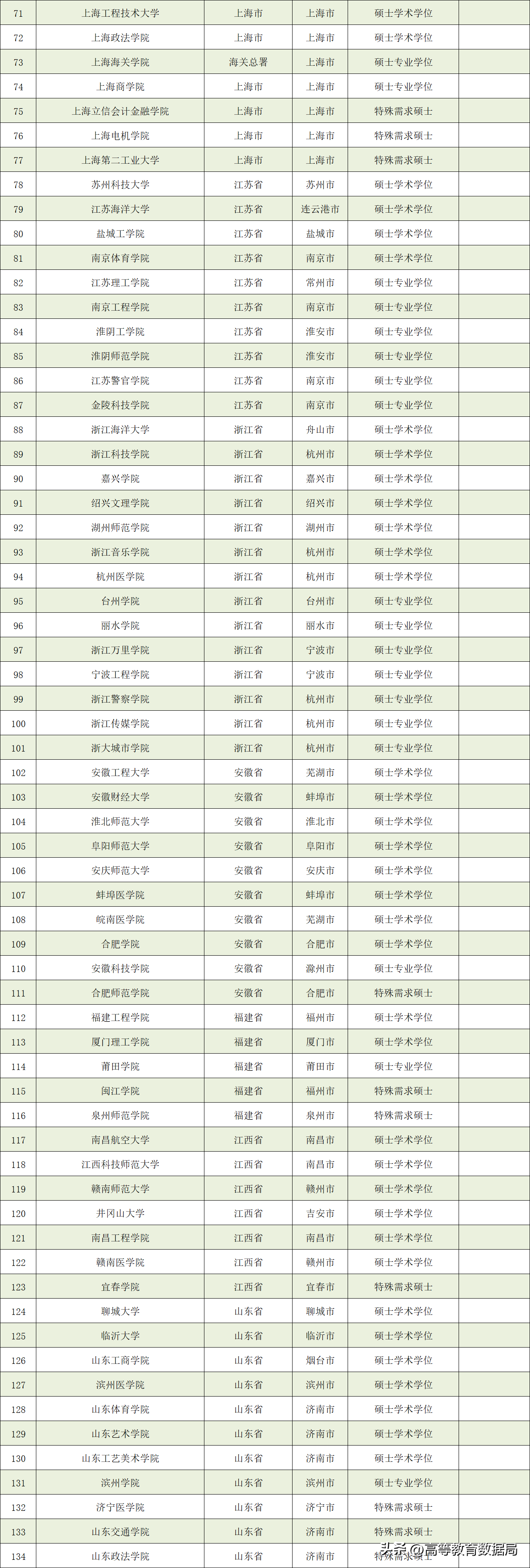 中国学位与教育网_中国学位_学位中国学位