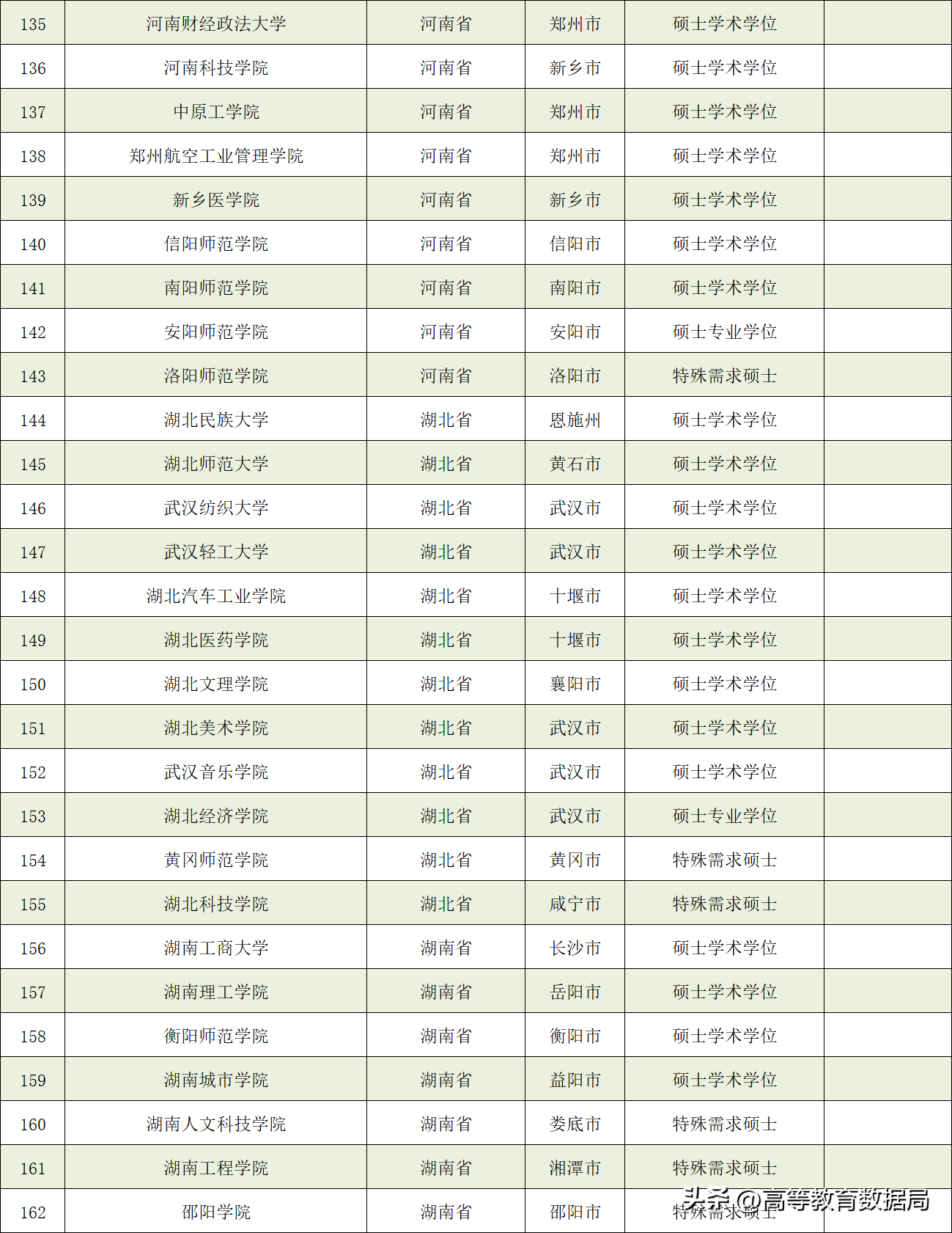 中国学位_学位中国学位_中国学位与教育网