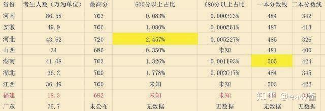 2017福建高考文史人数_福建高考文史人数2017_2020年福建高考文史人数