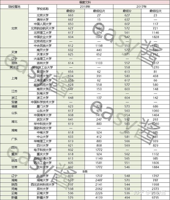 福建高考文史人数2017_2017福建高考文史人数_2020年福建高考文史人数