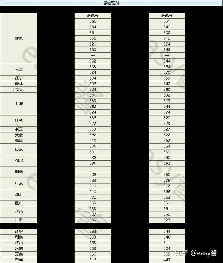 2020年福建高考文史人数_福建高考文史人数2017_2017福建高考文史人数