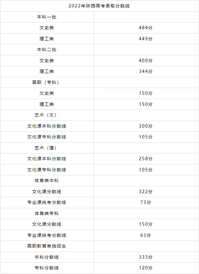 福建高考文史人数2017年_福建高考文史人数2017_2017福建高考文史人数