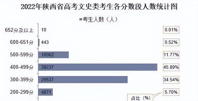 2017福建高考文史人数_福建高考文史人数2017年_福建高考文史人数2017