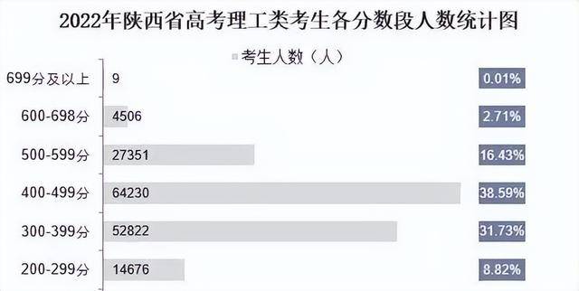 福建高考文史人数2017年_福建高考文史人数2017_2017福建高考文史人数