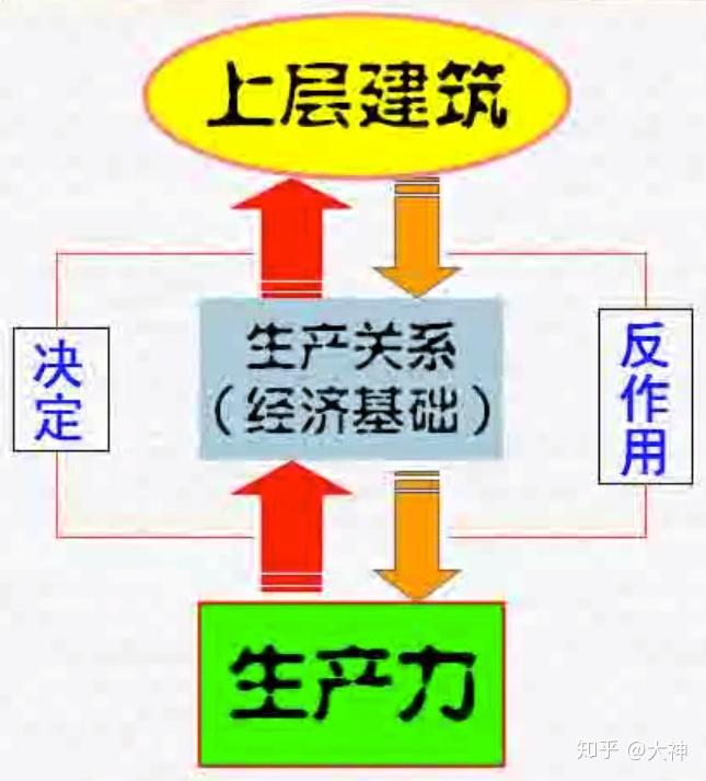 社会提供的客观条件举例说明_社会提供的客观条件是_社会提供的客观条件有哪些