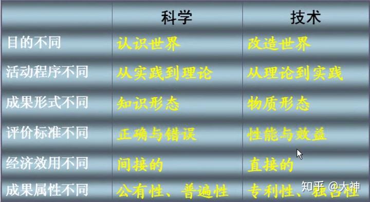 社会提供的客观条件有哪些_社会提供的客观条件举例说明_社会提供的客观条件是