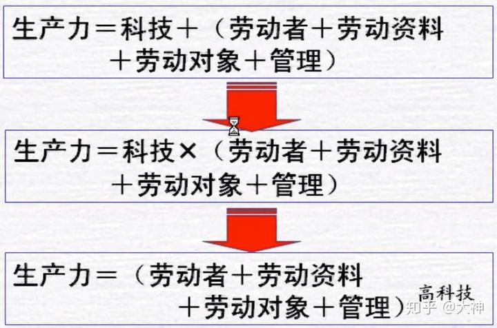 社会提供的客观条件是_社会提供的客观条件举例说明_社会提供的客观条件有哪些