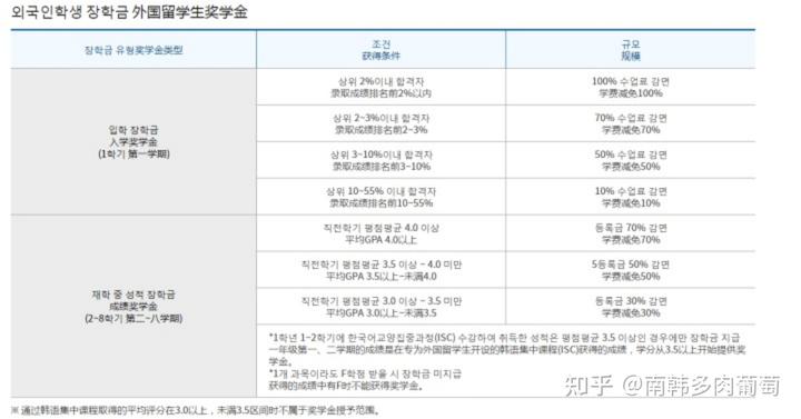 韩国学生压力有多大_韩国学生累还是日本学生累_韩国学生