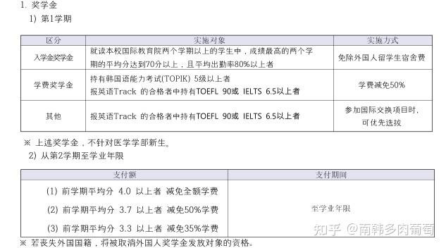 韩国学生累还是日本学生累_韩国学生_韩国学生压力有多大