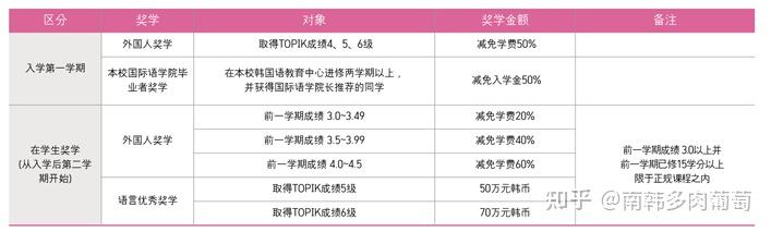 韩国学生压力有多大_韩国学生累还是日本学生累_韩国学生