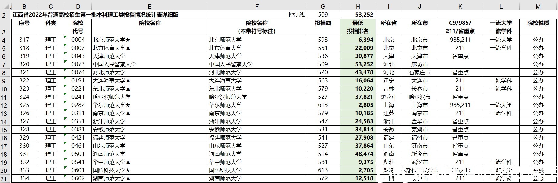 文史类二批本科的大学_文史类二表_文史类第二批什么意思